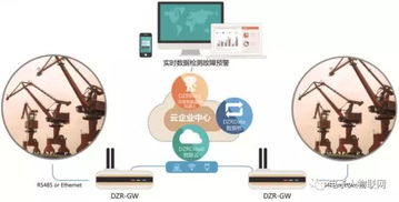 電子人物聯網起重機智能監控解決方案 提升企業管理效率與安全水平